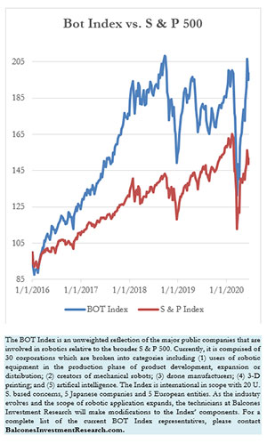 Bot Index vs. S & P 500, 6-19-2020