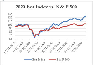 2020 Bot Index vs. S & P 500, 10-16-2020