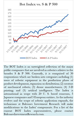 Bot Index