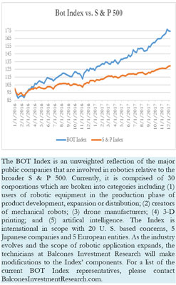 Bot Index December 10, 2017