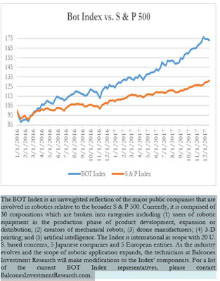 Bot Index vs. S & P 500, Dec. 18, 2017