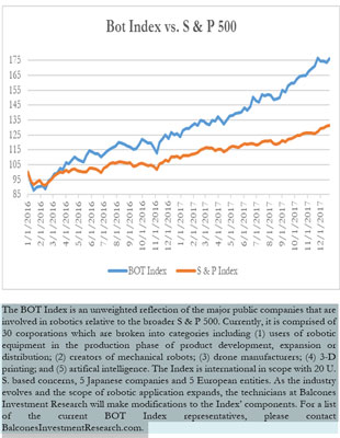 Bot Index vs. S & P 500 12-22-2018