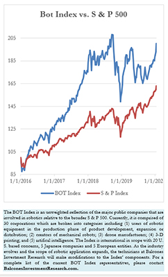 Bot Index vs. S&P 500 1-19-2020