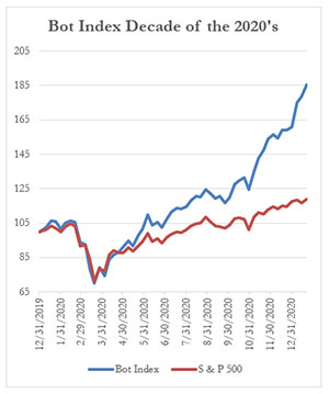 Bot Index Decade of the 2020's, 1-24-2021