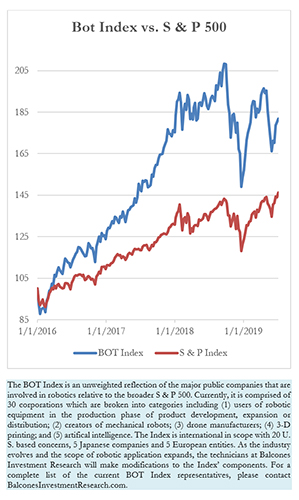 Bot Index vs. S & P 500, 7-8-2019