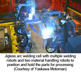 Jigless arc welding cell with multiple welding robots and two material handling robots to position and hold the parts for processing (Courtesy of Yaskawa Motoman)