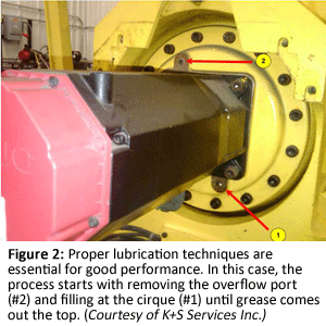 Figure 2: Proper lubrication techniques are essential for good performance. In this case, the process starts with removing the overflow port (#2) and filling at the cirque (#1) until grease comes out the top. (Courtesy of K+S Services Inc.)