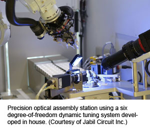 Precision optical assembly station using a six degree-of-freedom dynamic tuning system developed in house. (Courtesy of Jabil Circuit Inc.)