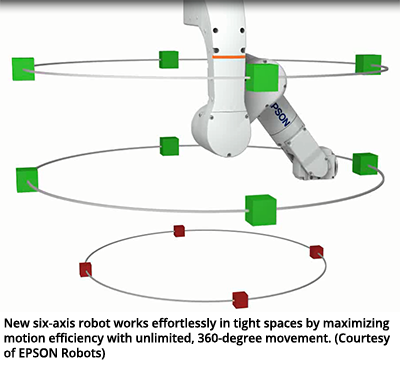 New six-axis robot works effortlessly in tight spaces by maximizing motion efficiency with unlimited, 360-degree movement. (Courtesy of EPSON Robots)