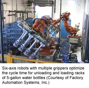 Six-axis robots with multiple grippers optimize the cycle time for unloading and loading racks of 5-gallon water bottles (Courtesy of Factory Automation Systems, Inc.)