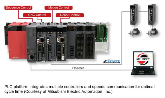 PLC platform integrates multiple controllers and speeds communication for optimal cycle time (Courtesy of Mitsubishi Electric Automation, Inc.)