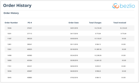 Order history via Bezlio's portal