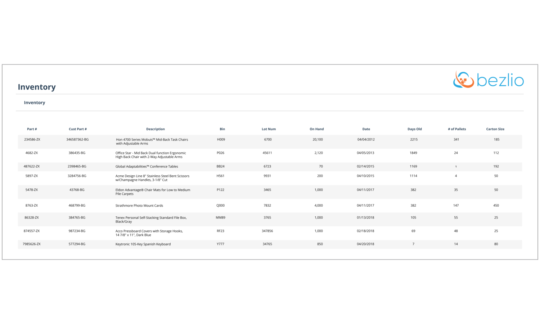Inventory history via Bezlio's portal