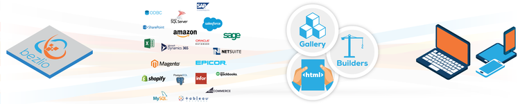 an image of the steps involved in implementation of Bezlio's self-service portals