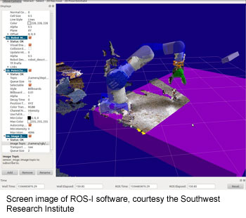 Screen image of ROS-I software, courtesy the Southwest Research Institute