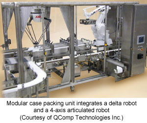 Modular case packing unit integrates a delta robot and a 4-axis articulated robot (Courtesy of QComp Technologies Inc.)