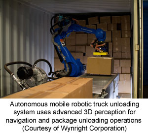 Wynright robotics sales