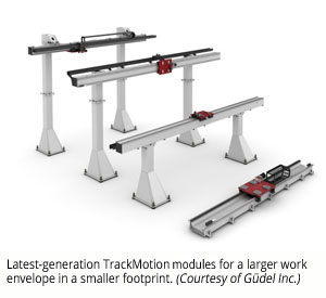 Latest-generation TrackMotion modules for a larger work envelope in a smaller footprint (Courtesy of Güdel Inc.)