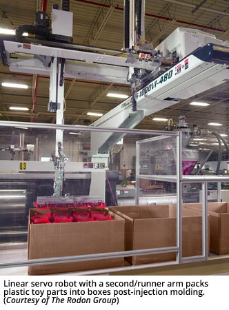 Linear servo robot with a second/runner arm packs plastic toy parts into boxes post-injection molding. (Courtesy of The Rodon Group)