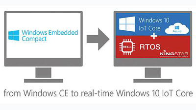 From Windows CE to real-time Windows 10 IoT Core