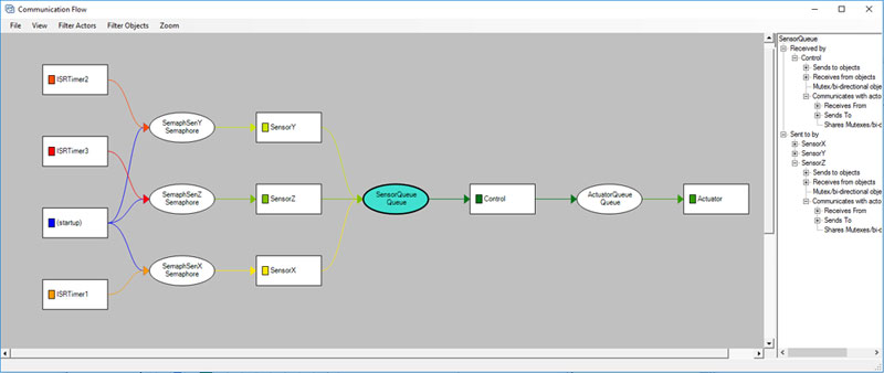 With Tracealyzer you get a superb solution for debugging, validation and performance analysis of RTOS-based embedded software.