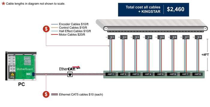Sample of cable costs with KINGSTAR