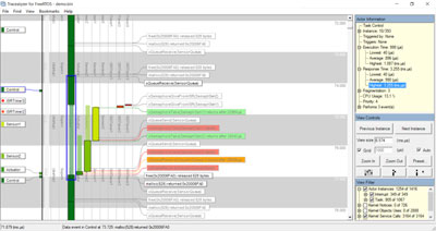 Actors, Instances and Fragmens in Tracealyzer