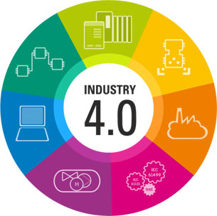 Industry 4.0 Graphic