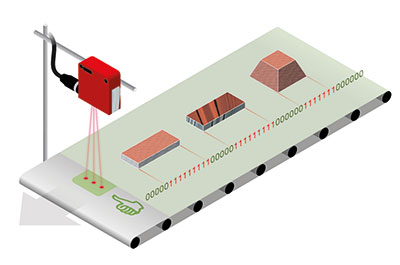  The DRT 25C works with the conveyor belt surface as a dynamic reference for the detection of objects. This is how the sensor reliably detects all objects that do not correspond to the belt surface, even in the case of contamination and vibration of the conveyor belt.