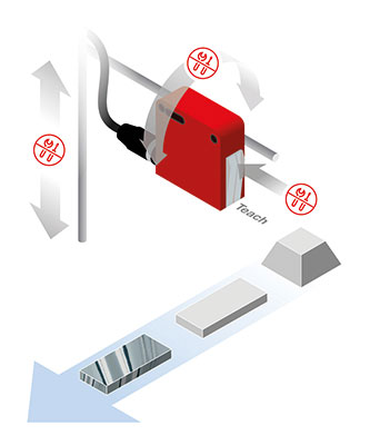 The teach button is used to teach-in the belt surface during the initial setup of the sensor. This means no additional setup time is required when changing products or packaging materials.
