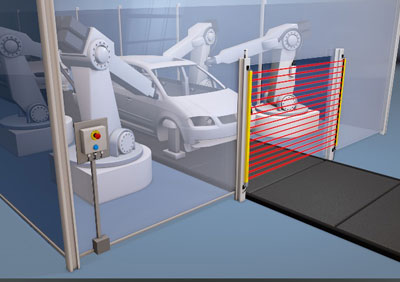 Process-controlled access guarding with Smart Process Gating
