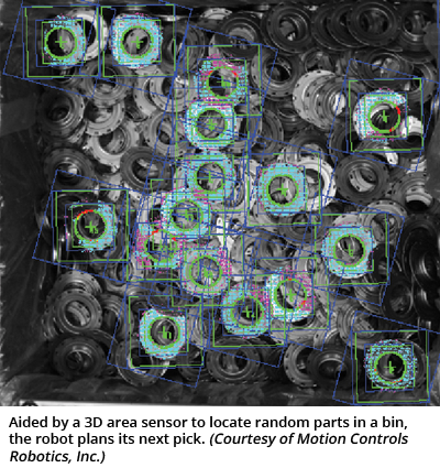 Aided by a 3D area sensor to locate random parts in a bin, the robot plans its next pick. (Courtesy of Motion Controls Robotics, Inc.)