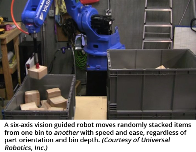A six-axis vision guided robot moves randomly stacked items from one bin to another with speed and ease, regardless of part orientation and bin depth. (Courtesy of Universal Robotics, Inc.)  