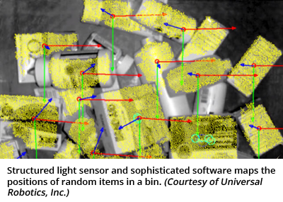 Structured light sensor and sophisticated software maps the positions of random items in a bin. (Courtesy of Universal Robotics, Inc.)