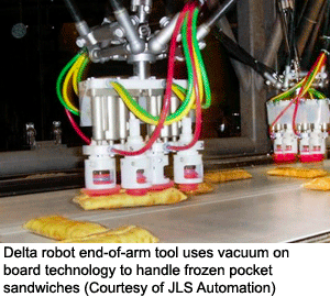 Delta robot end-of-arm tool uses vacuum on board technology to handle frozen pocket sandwiches (Courtesy of JLS Automation)