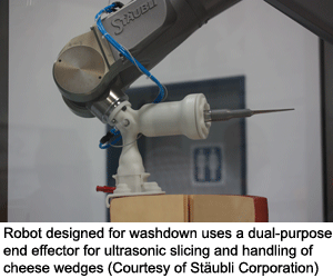Robot designed for washdown uses a dual-purpose end effector for ultrasonic slicing and handling of cheese wedges (Courtesy of Stäubli Corporation)