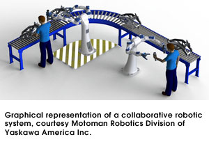 Graphical representation of a collaborative robotic system, courtesy Motoman Robotics Division of Yaskawa America Inc.