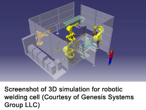 Screenshot of 3D simulation for robotic welding cell (Genesis Systems Group LLC)