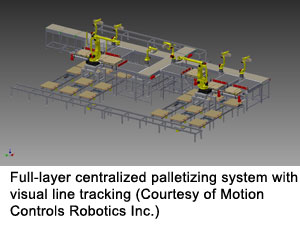 Full-layer centralized palletizing system with visual line tracking (Motion Controls Robotics Inc.)