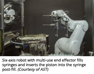 Six-axis robot with multi-use end effector fills syringes and inserts the piston into the syringe post-fill (Courtesy of AST)