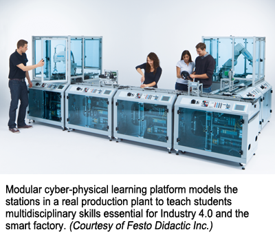 Modular cyber-physical learning platform models the stations in a real production plant to teach students multidisciplinary skills essential for Industry 4.0 and the smart factory. (Courtesy of Festo Didactic Inc.)