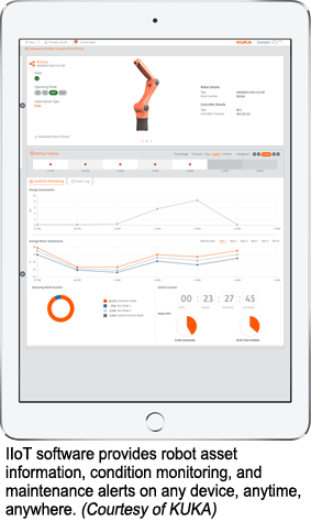 IIoT software provides robot asset information, condition monitoring, and maintenance alerts on any device, anytime, anywhere. (Courtesy of KUKA)