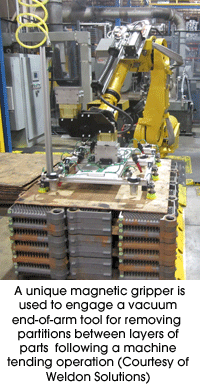  A unique magnetic gripper is used to engage a vacuum end-of-arm tool for removing partitions between layers of parts following a machine tending operation (Courtesy of Weldon Solutions)