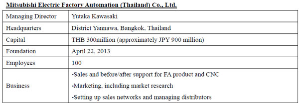 Mitsubishi Electric Factory Automation (Thailand) Co., Ltd.