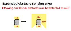 Expanded obstacle sensing area graphic
