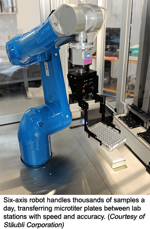 Six-axis robot handles thousands of samples a day, transferring microtiter plates between lab stations with speed and accuracy. (Courtesy of Stäubli Corporation)