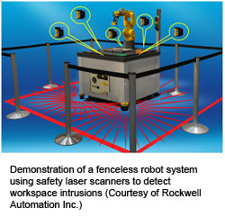 Demonstration of a fenceless robot system using safety laser scanners to detect workspace intrusions (Courtesy of Rockwell Automation Inc.)