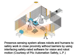 Presence-sensing system allows robots and humans to safely work in close proximity without barriers by using interfacing safety-rated software for vision and robot motion (Courtesy of Pilz Automation Safety, L.P