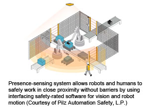 Eksklusiv spade Opdater The Shrinking Footprint of Robot Safety | Robotic Industries Association  Industry Insights