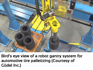 Bird’s eye view of a robot gantry system for automotive tire palletizing (Courtesy of Güdel Inc.)